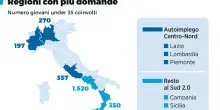 Incentivi, record di domande dai giovani che scelgono il Sud