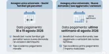 Pagamenti Inps agosto 2026, dall'Assegno unico a quello di inclusione fino alla Naspi e Dis-Coll: il calendario completo