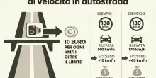 Codice della Strada, cosa cambia: patente a 17 anni, multe pi&ugrave; alte per chi supera i limiti di velocit&agrave; e sorpasso a destra. Tutte le modifiche allo studio