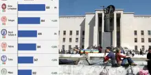 Universit&agrave;, saccheggio del Nord: l&igrave; vanno 9,4 miliardi di fondi. Accademici in rivolta