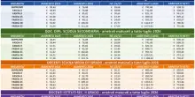 Stipendi arretrati docenti, le ultime notizie su NoiPA agosto: tutte le date e gli importi netti e lordi per docenti