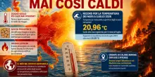 Caldo record, giugno e luglio mai cos&igrave; caldi in Europa: boom anche per la temperatura dei mari. Il ruolo di El Nino