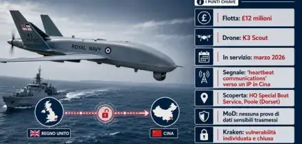 Royal Navy, le telecamere sui ?droni spia K3? hanno inviato segretamente dati alla Cina. &laquo;Gravi violazioni della sicurezza&raquo;