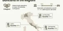 Bollo auto, come pagarlo meno: in tre Regioni c?&egrave; lo sconto con la domiciliazione. Ecco dove e come ottenerlo