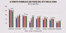 Debito pubblico, gli ultimi ?giapponesi? del nostro declino