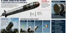 Patriot, il radar segreto: il piccolo "cervello" da 20 centimetri che Trump non vuole dare a Kiev &laquo;che pu&ograve; essere fatale&raquo;