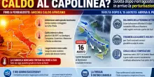 Aria fresca in arrivo, la svolta dopo Ferragosto: il crollo delle temperature (ma con temporali), ecco cosa succeder&agrave;