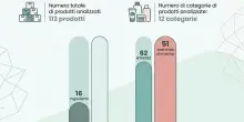 Cosmetici e detergenti: molte sostanze chimiche non risultano dall?etichetta. A cosa dobbiamo (assolutamente) fare attenzione