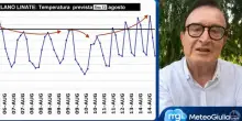 Meteo agosto 2026: il caldo record lascia spazio a temporali, Giuliacci indica in quali Regioni