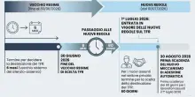Tfr, il 30 agosto la prima scadenza: ecco per chi parte automaticamente il fondo pensione