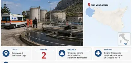 San Vito Lo Capo, esalazioni dal depuratore: morti operaio e soccorritore del 118