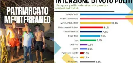 ?Vannacci pubblica sondaggio con Futuro Nazionale secondo partito del centrodestra: &laquo;Il patriarcato porta bene&raquo;