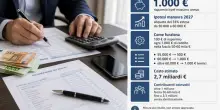 Irpef al 33% fino a 60mila euro, fino a 1.000 euro in meno di tasse: chi ci guadagna e quanto. Le simulazioni sulla Manovra 2027