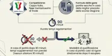 Coppa Italia, supplementari o rigori? Cosa succede in caso di parit&agrave; dopo i 90 minuti. Regolamento e precedenti