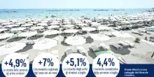 L?industria del turismo oltre i record di Ferragosto. Strategia verso il 2030: ?Roma caso emblematico