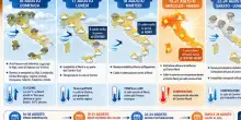 Meteo Giuliacci: &laquo;La tregua durer&agrave; pochissimo, poi una nuova fiammata di caldo. Ecco quando torner&agrave; l'anticiclone africano&raquo;