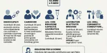 Pensioni, Ape sociale: ultima finestra per l'uscita anticipata. Chi pu&ograve; chiederla, come ed entro quando