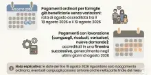 Assegno unico, partono i pagamenti di agosto: ma per i conguagli (eventuali) bisogner&agrave; attendere