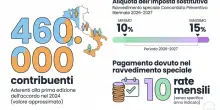 Partite Iva, cambia tutto: sanatoria estesa anche al 2023 e arriva la carta per il cashback sanitario
