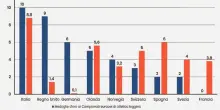 Sport e Made in Italy, anatomia di un successo: resilienza italiana, fatica e metodo