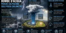 Mini bombe d'acqua, perch&eacute; si formano e dove colpiscono. Gli esperti: &laquo;L?afa ne aumenta intensit&agrave; e violenza&raquo;