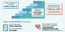 Salire 5 rampe di scale al giorno fa bene al cuore e aiuta a vivere pi&ugrave; a lungo: lo studio
