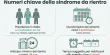 Vacanze e stress da rientro, ecco i consigli per evitare cefalee, dolori muscolari e somatizzazioni gastrointestinali