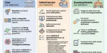 Scuola 2026/2027, cosa cambia a settembre? Dal voto in condotta alla sospensione, tutte le novit&agrave; per studenti e famiglie