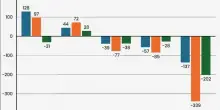 L?Europa nella morsa di Cina e IA (ma l'Italia ha saputo vaccinarsi)