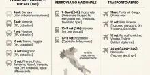 Scioperi settembre, dai treni agli aerei fino ai mezzi pubblici: il calendario degli stop in programma