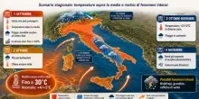 Meteo settembre, caldo anomalo e piogge abbondanti. Le previsioni per l'autunno