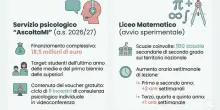 Scuola, tutte le novit&agrave;: dall'intelligenza artificiale ai metal detector fino allo psicologo gratis. Cosa cambia da settembre