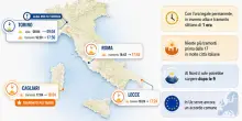 Ora legale permanente in Italia? Tramonti dopo le 18 in molte citt&agrave; (ma c'&egrave; il rovescio della medaglia)
