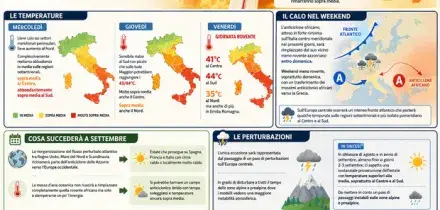 Caldo, nuova ondata in arrivo (con picchi fino a 45 gradi): la fiammata africana, quanto durer&agrave; e cosa succeder&agrave; a settembre