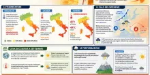 Caldo, nuova ondata in arrivo (con picchi fino a 45&deg;): la fiammata africana, quanto durer&agrave; e cosa succeder&agrave; a settembre