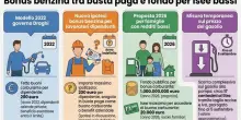 Bonus benzina in busta paga, chi ne ha diritto? Ecco come pu&ograve; funzionare e quanto pu&ograve; valere