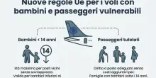 &laquo;Le famiglie non dovranno pagare supplementi e cambiano le politiche sui bagagli&raquo;, le nuove regole Ue per il trasporto aereo