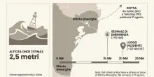 Guerra Ucraina, esplosione sulla nave Progress IV nel Mar Nero: mercantile colpito e affondato