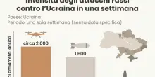 Putin prepara i raid alle reti per tenere l?Ucraina al gelo. E dice no al vertice di pace a 3