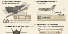 Caccia di sesta generazione, la Cina mostra i prototipi in volo: cos&igrave; Pechino punta a superare gli Usa