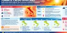 Caldo, la nuova ondata di settembre: ecco quando arriva il picco, temperature fino a 14 gradi sopra la media