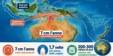 L'Australia si sposta di 7 centimetri ogni anno, pi&ugrave; veloce della crescita delle unghie. E in futuro sar&agrave; un super-continente con l'Asia