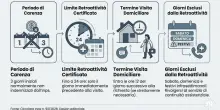Malattia e certificato medico: l'Inps riconosce la tutela anche dal giorno prima della visita, cambiano le regole