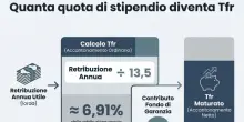 Tfr, quanto si accumula ogni anno e quanto si incassa a seconda dello stipendio: le simulazioni