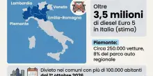 Blocco diesel Euro 5, dal 1&deg; ottobre stop in 4 regioni: chi rischia la multa fino a 679 euro
