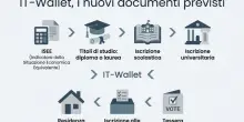 It-Wallet, in arrivo nuovi documenti sull'App IO: dall'Isee alla laurea, dalla tessera elettorale al certificato di residenza