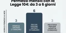 Legge 104, quando i permessi possono raddoppiare: fino a 6 giorni al mese e le novit&agrave;