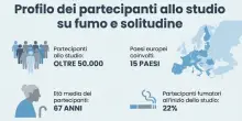 Addio al mito della "pausa sigaretta": uno studio svela che il fumo aumenta la solitudine