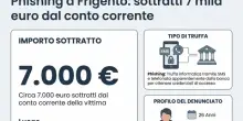 Phishing, 7 mila euro spariscono dal conto: truffato un 26enne dopo un sms della banca
