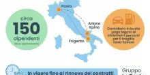 Caro carburante, arriva il contributo dell?azienda: 150 dipendenti avranno un aiuto in busta paga